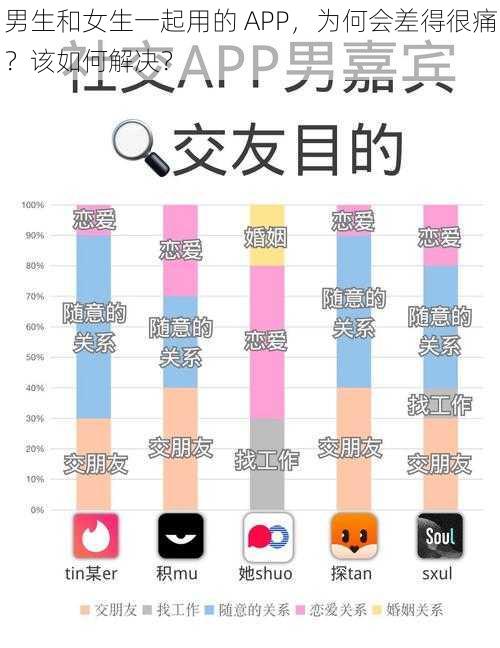 男生和女生一起用的 APP，为何会差得很痛？该如何解决？