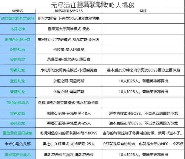 无尽远征坐骑获取攻略大揭秘