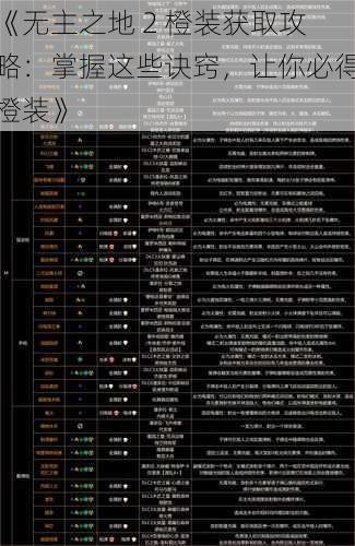 《无主之地 2 橙装获取攻略：掌握这些诀窍，让你必得橙装》