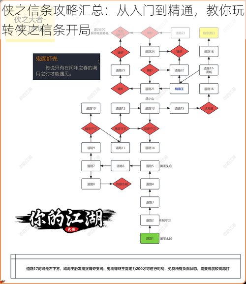 侠之信条攻略汇总：从入门到精通，教你玩转侠之信条开局