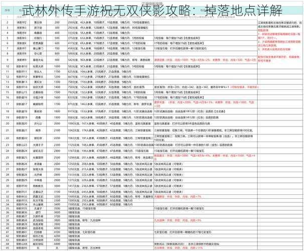 武林外传手游祝无双侠影攻略：掉落地点详解