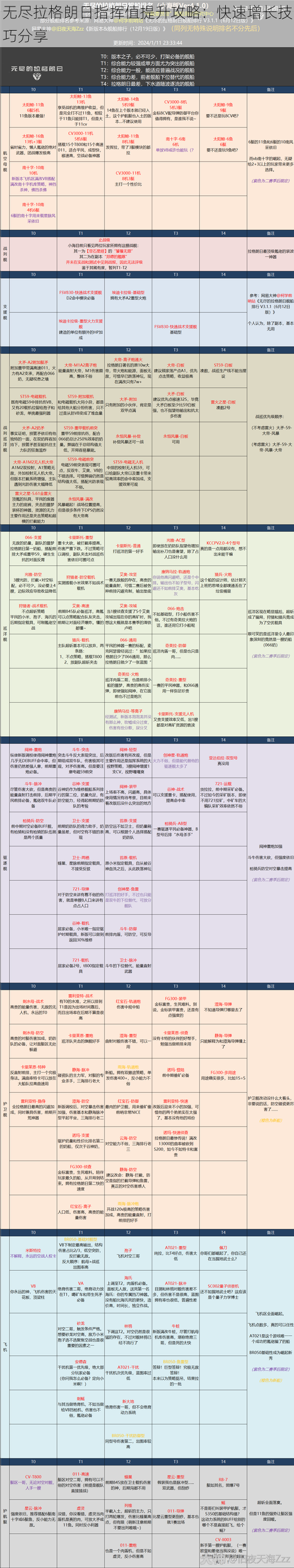 无尽拉格朗日指挥值提升攻略：快速增长技巧分享