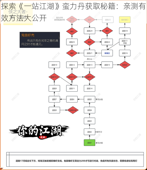 探索《一站江湖》蛮力丹获取秘籍：亲测有效方法大公开