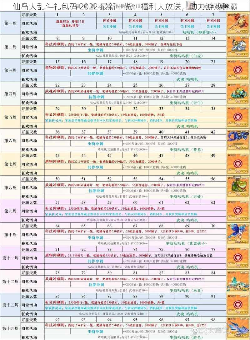 仙岛大乱斗礼包码 2022 最新一览：福利大放送，助力游戏称霸