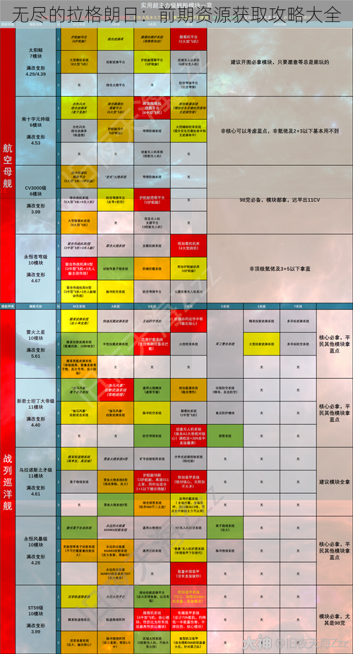 无尽的拉格朗日：前期资源获取攻略大全