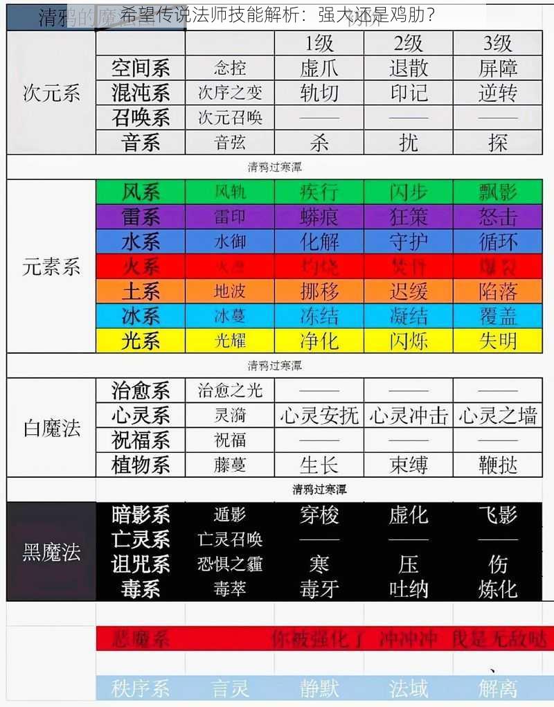 希望传说法师技能解析：强大还是鸡肋？