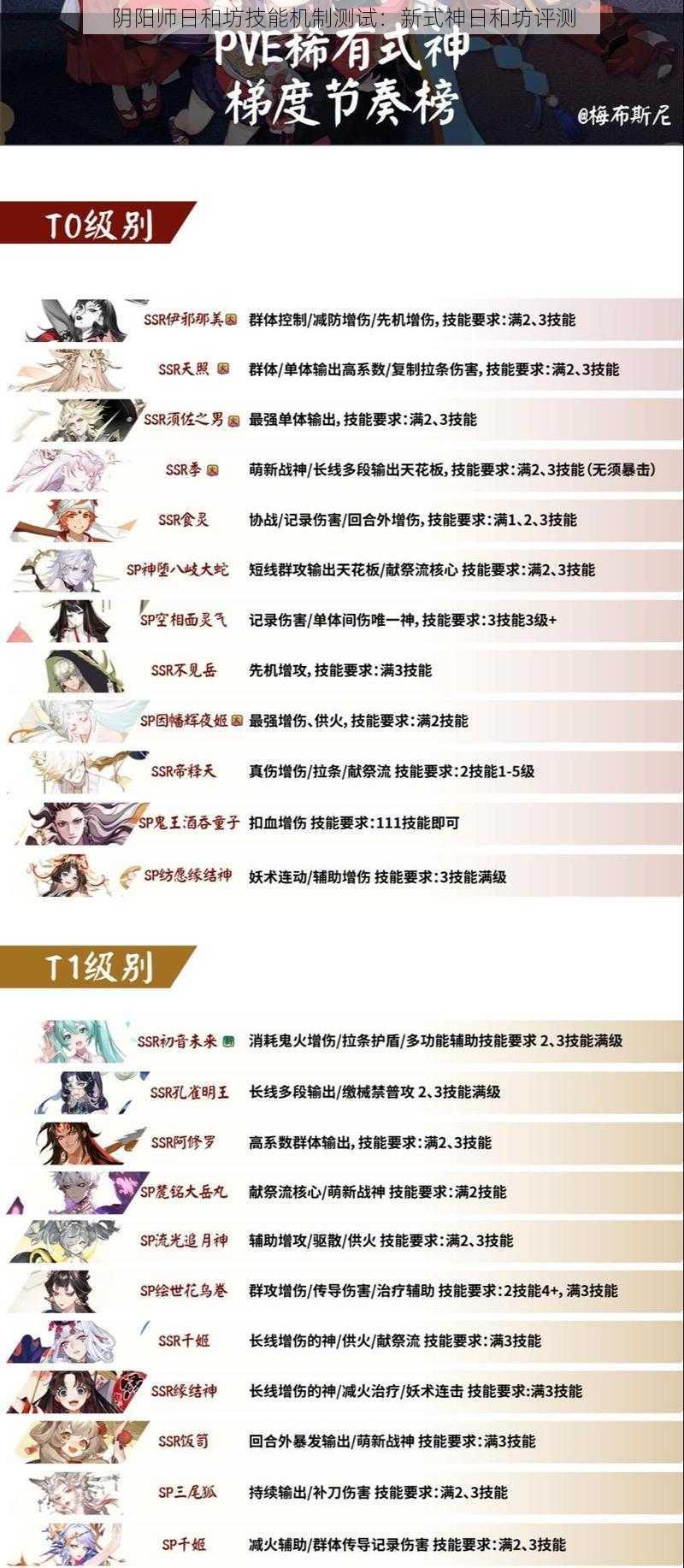 阴阳师日和坊技能机制测试：新式神日和坊评测