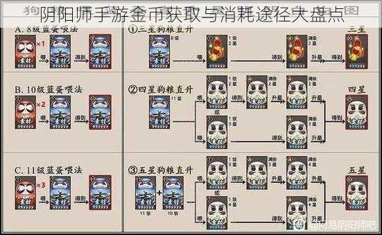 阴阳师手游金币获取与消耗途径大盘点