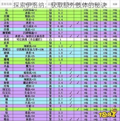 探索伊洛纳：获取额外肢体的秘诀