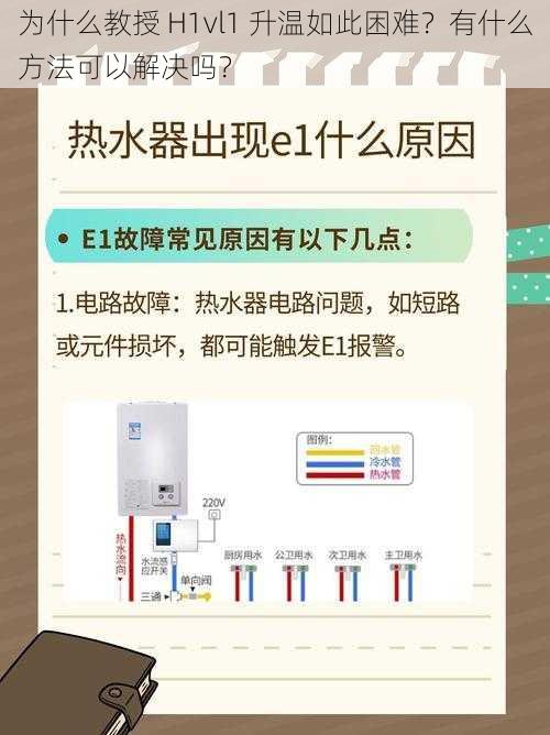 为什么教授 H1vl1 升温如此困难？有什么方法可以解决吗？