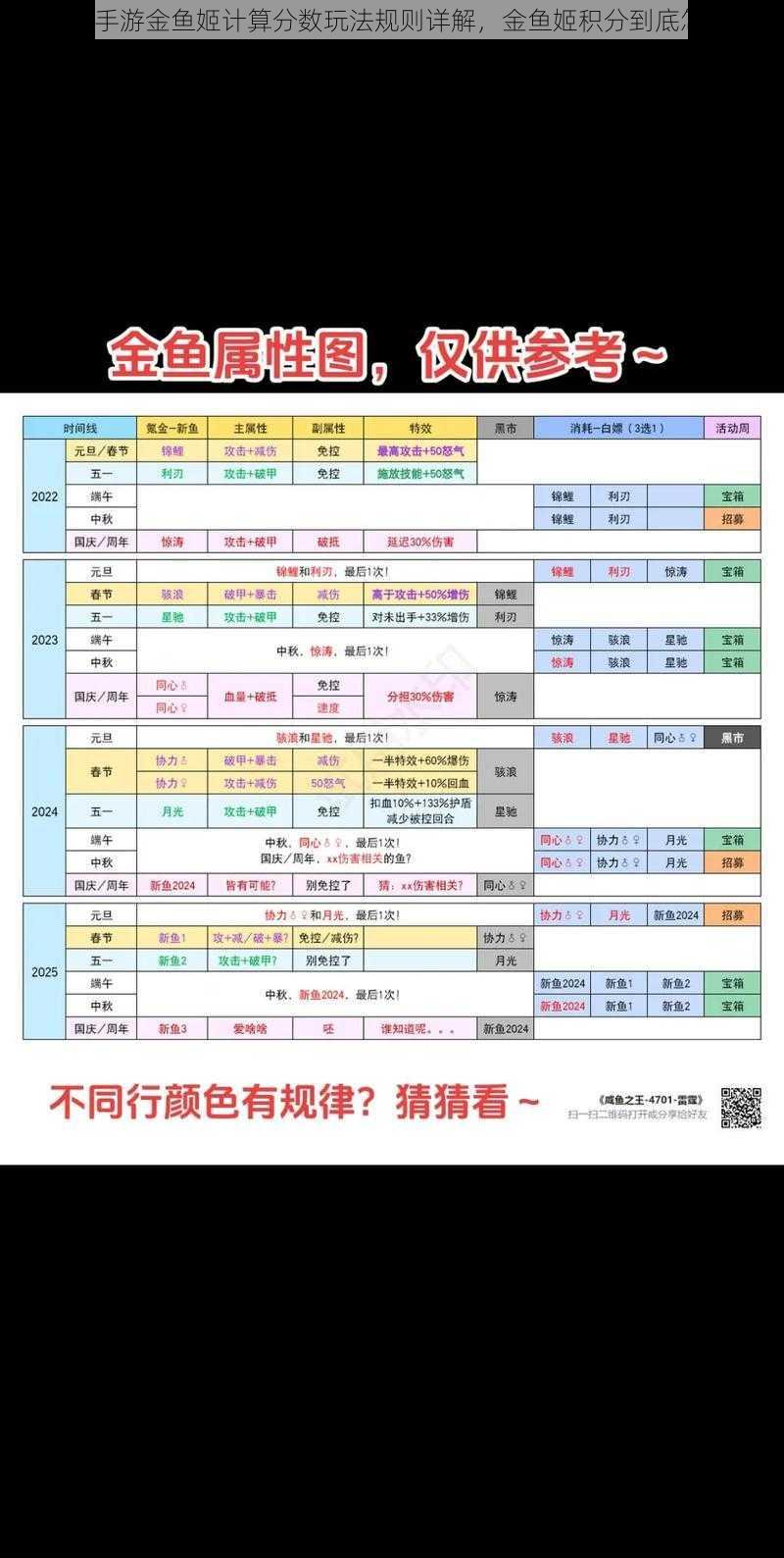 阴阳师手游金鱼姬计算分数玩法规则详解，金鱼姬积分到底怎么算？