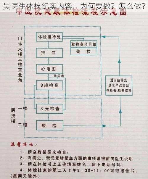 吴医生体检纪实内容：为何要做？怎么做？