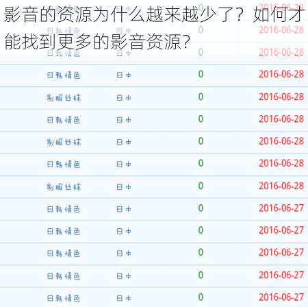 影音的资源为什么越来越少了？如何才能找到更多的影音资源？