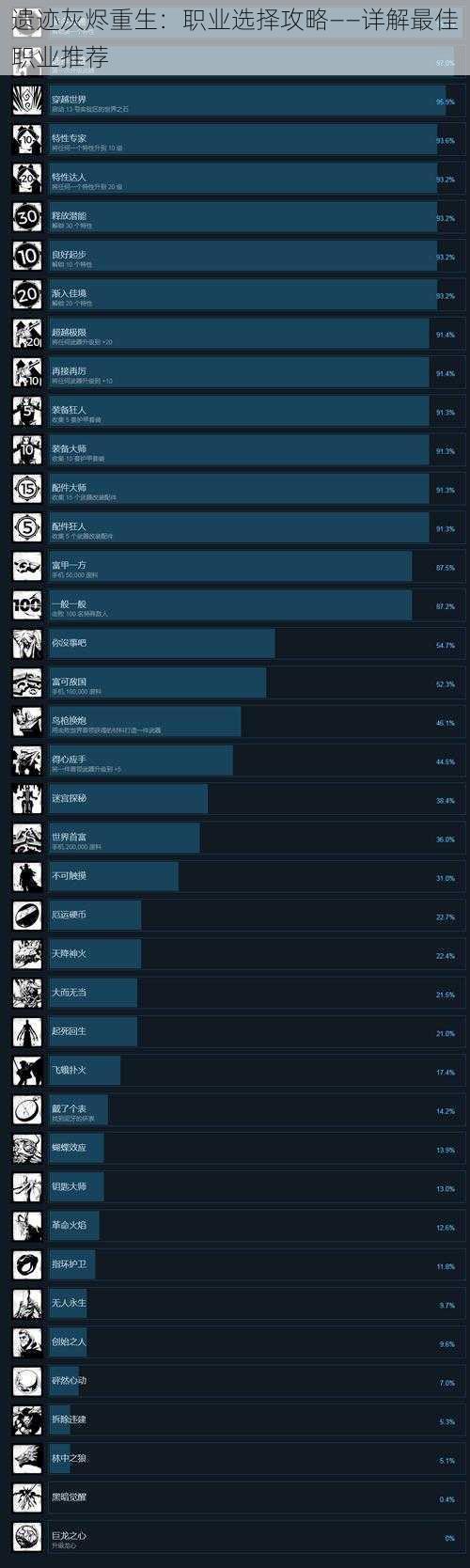 遗迹灰烬重生：职业选择攻略——详解最佳职业推荐