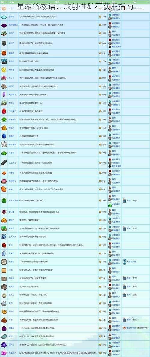 星露谷物语：放射性矿石获取指南