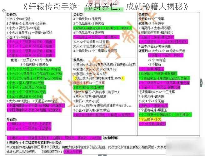 《轩辕传奇手游：修身养性，成就秘籍大揭秘》