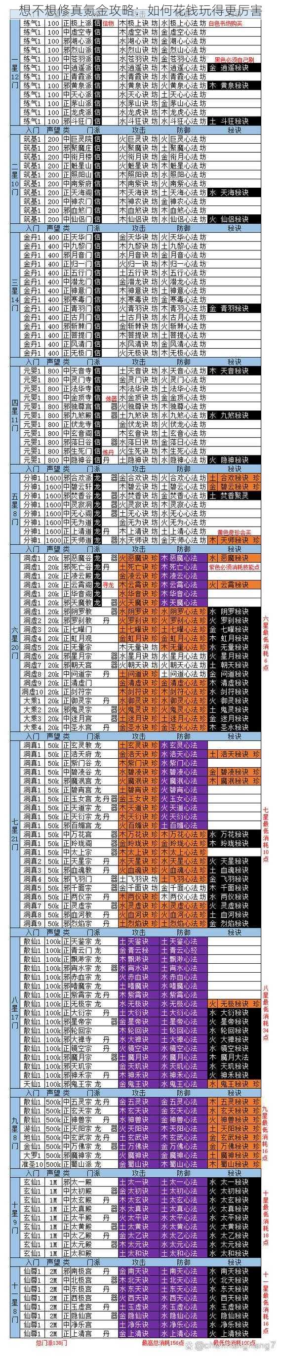 想不想修真氪金攻略：如何花钱玩得更厉害