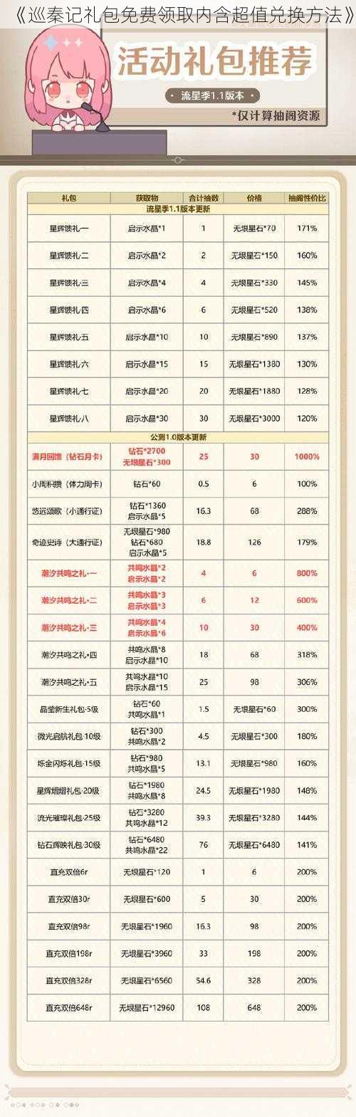 《巡秦记礼包免费领取内含超值兑换方法》