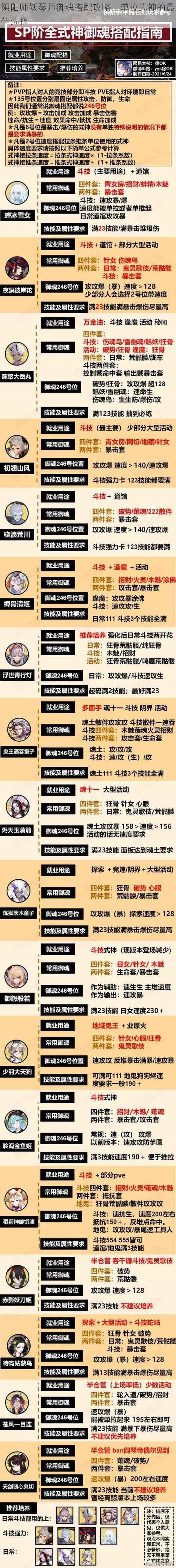 阴阳师妖琴师御魂搭配攻略：单拉式神的最佳选择