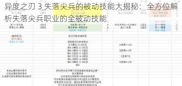 异度之刃 3 失落尖兵的被动技能大揭秘：全方位解析失落尖兵职业的全被动技能