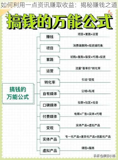 如何利用一点资讯赚取收益：揭秘赚钱之道