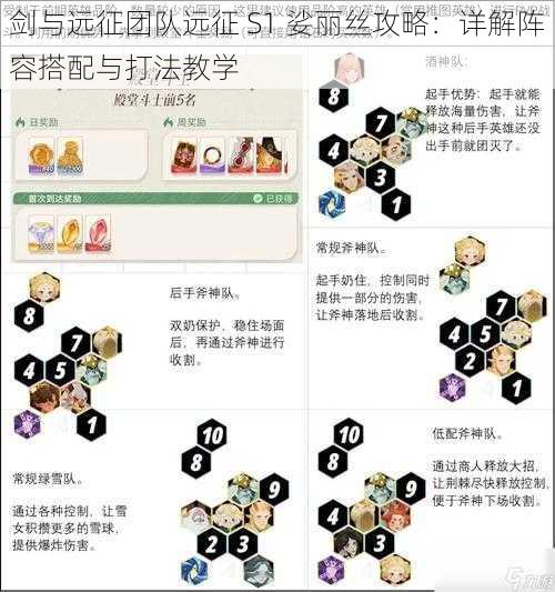 剑与远征团队远征 S1 娑丽丝攻略：详解阵容搭配与打法教学