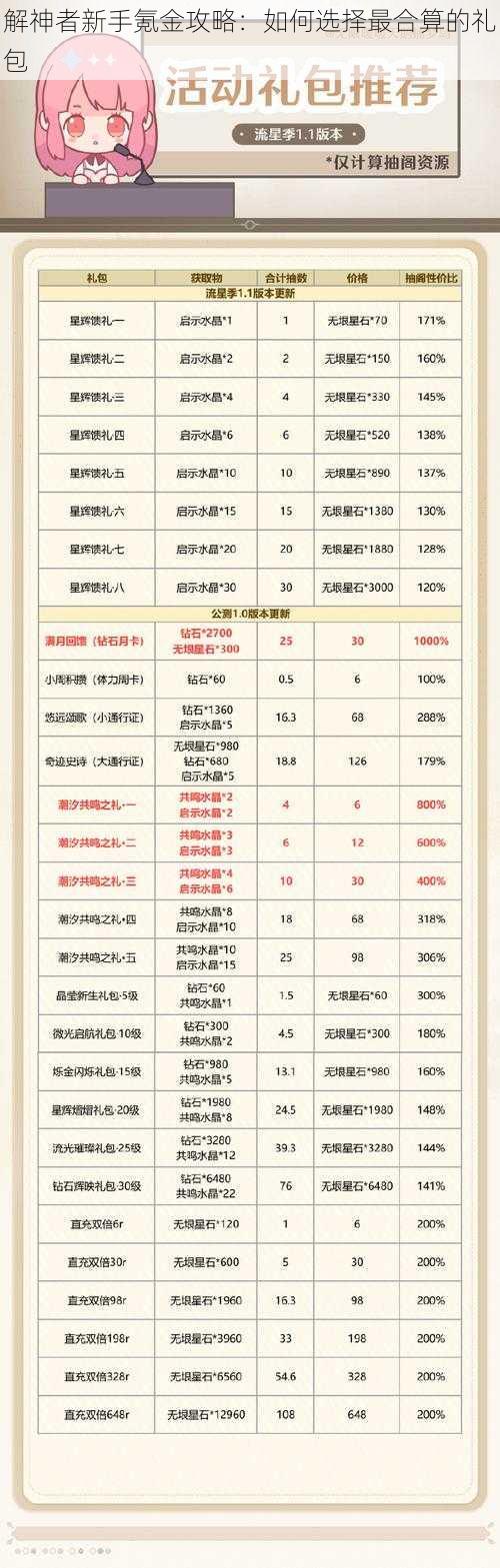 解神者新手氪金攻略：如何选择最合算的礼包