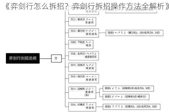 《弈剑行怎么拆招？弈剑行拆招操作方法全解析》