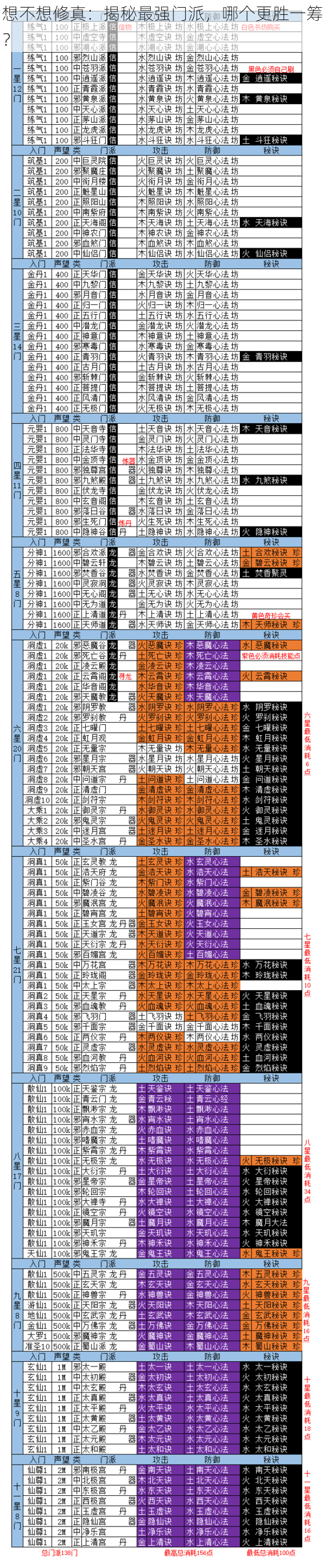 想不想修真：揭秘最强门派，哪个更胜一筹？