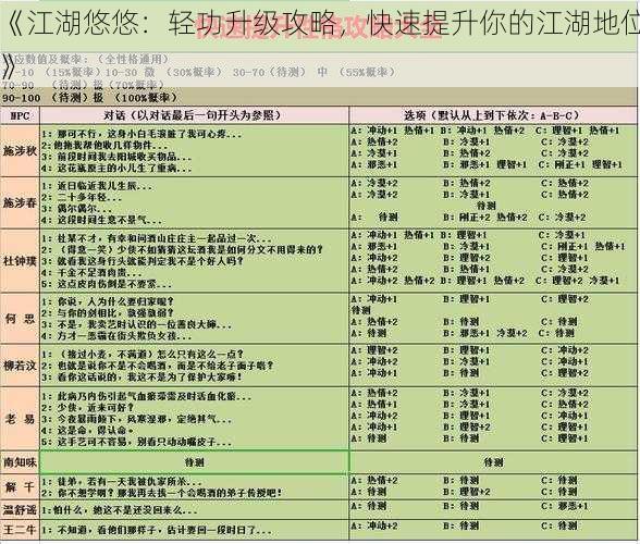 《江湖悠悠：轻功升级攻略，快速提升你的江湖地位》