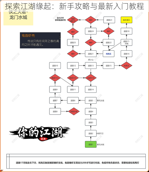 探索江湖缘起：新手攻略与最新入门教程