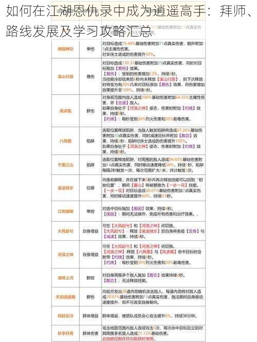 如何在江湖恩仇录中成为逍遥高手：拜师、路线发展及学习攻略汇总