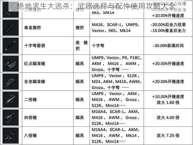 绝地求生大逃杀：武器选择与配件使用攻略大全