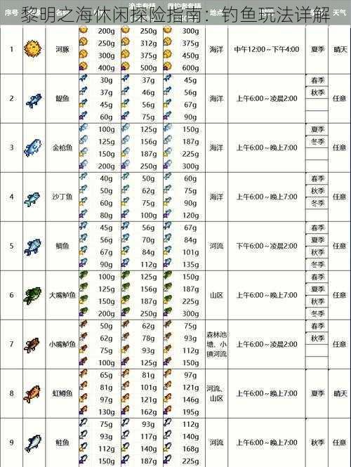 黎明之海休闲探险指南：钓鱼玩法详解