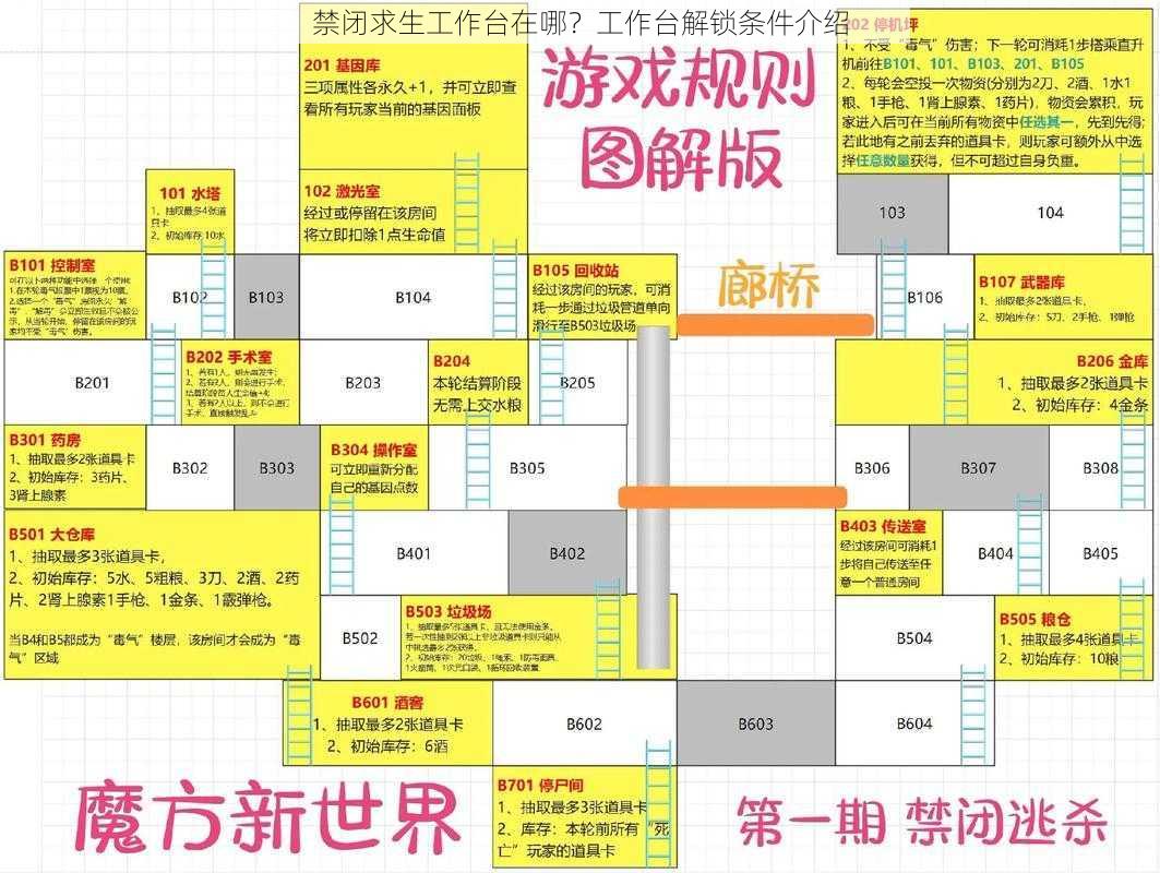 禁闭求生工作台在哪？工作台解锁条件介绍