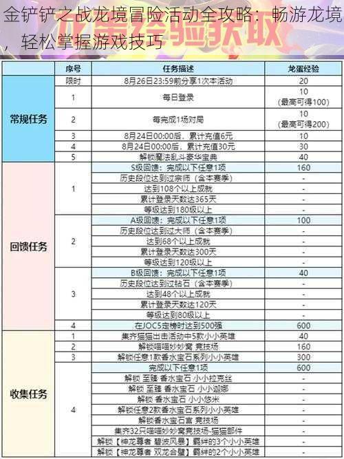 金铲铲之战龙境冒险活动全攻略：畅游龙境，轻松掌握游戏技巧