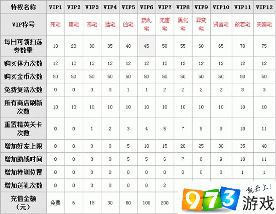 少女咖啡枪 vip 分析与等级价格一览：你需要知道的一切