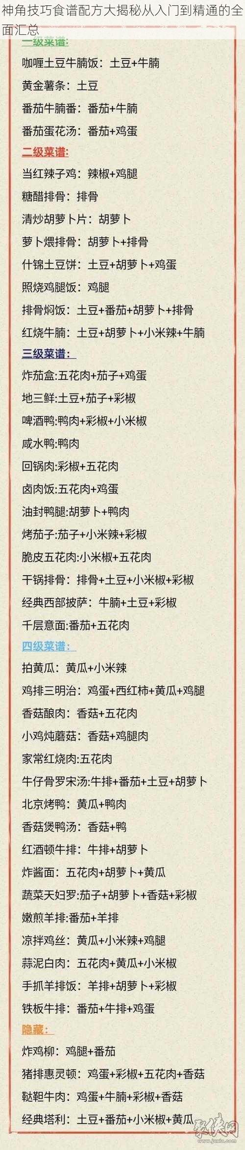 神角技巧食谱配方大揭秘从入门到精通的全面汇总