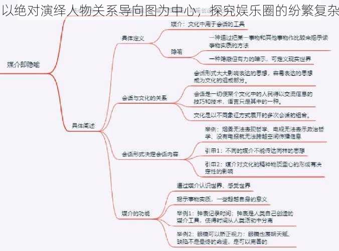 以绝对演绎人物关系导向图为中心，探究娱乐圈的纷繁复杂