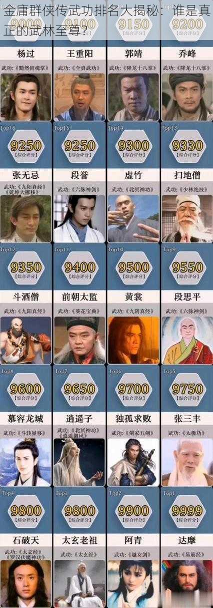 金庸群侠传武功排名大揭秘：谁是真正的武林至尊？