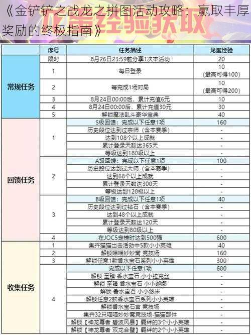 《金铲铲之战龙之拼图活动攻略：赢取丰厚奖励的终极指南》