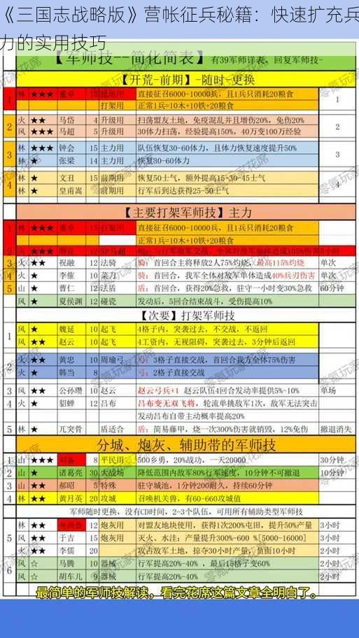 《三国志战略版》营帐征兵秘籍：快速扩充兵力的实用技巧