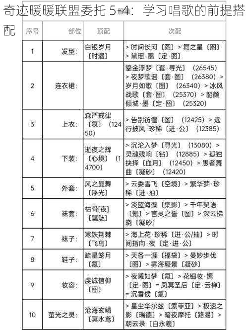 奇迹暖暖联盟委托 5-4：学习唱歌的前提搭配