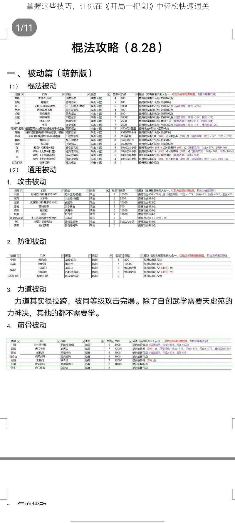 掌握这些技巧，让你在《开局一把剑》中轻松快速通关