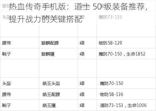 热血传奇手机版：道士 50 级装备推荐，提升战力的关键搭配