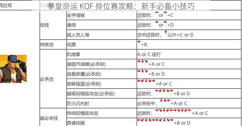 拳皇命运 KOF 排位赛攻略：新手必备小技巧