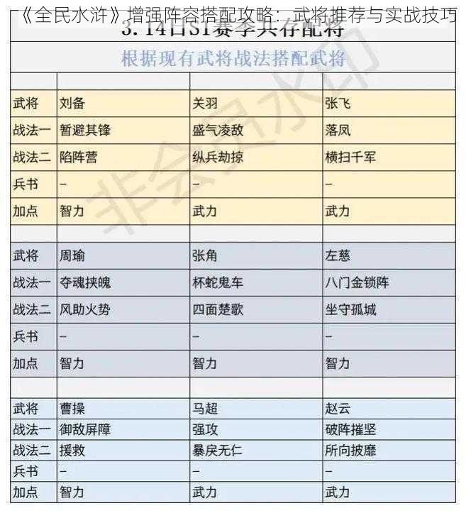 《全民水浒》增强阵容搭配攻略：武将推荐与实战技巧