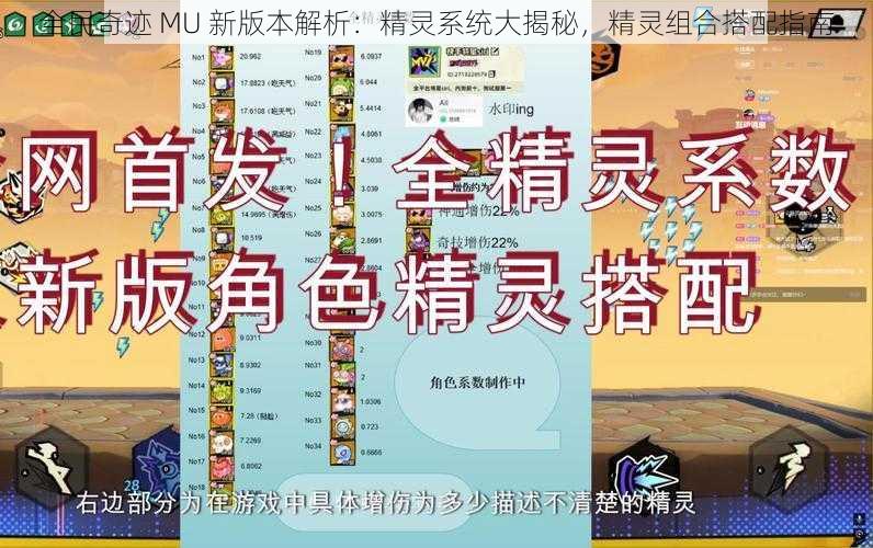 全民奇迹 MU 新版本解析：精灵系统大揭秘，精灵组合搭配指南