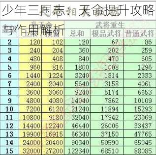 少年三国志：天命提升攻略与作用解析