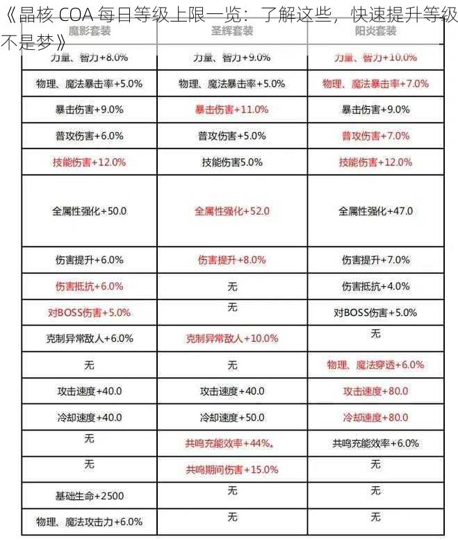 《晶核 COA 每日等级上限一览：了解这些，快速提升等级不是梦》